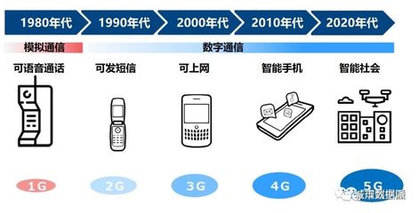 从5G出发，探索未来城市规划和空间设计