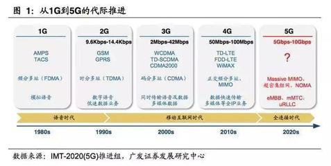 5G商用牌照落地，全产业链迎来历史性发展机遇
