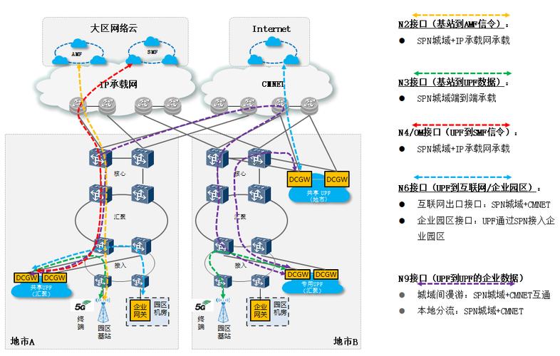 spn原创技术助力5g能力提升
